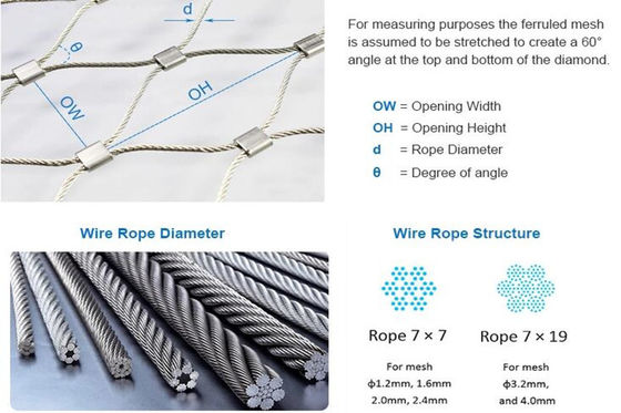 Logam 4.0mm 7x19 316L Ferrule Rope Mesh